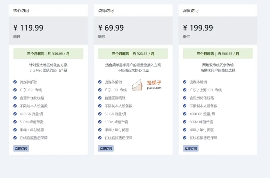Bitz Net 机场价格 Bitz Net 机场价格
