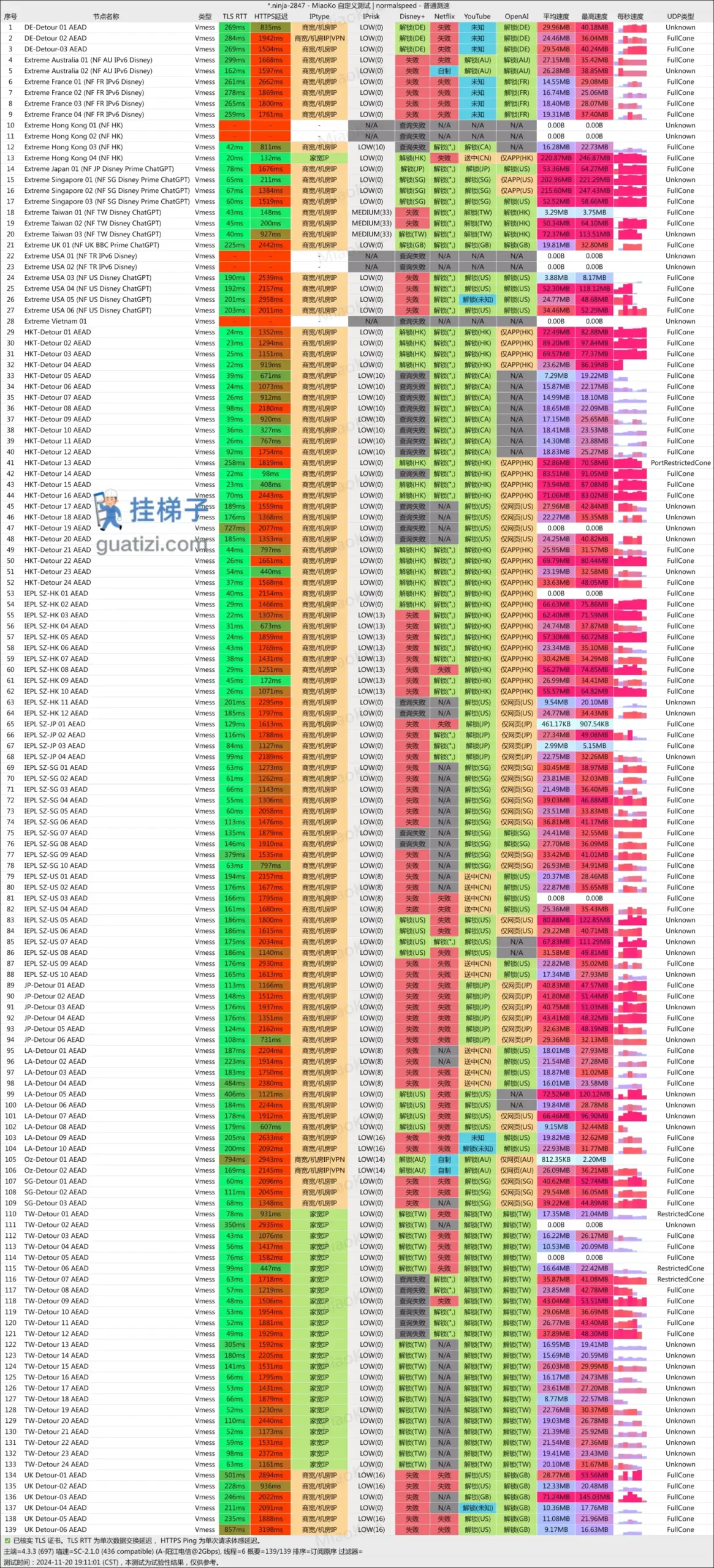 Bridge the Wise 机场测速 ©用梯子导航 Bridge the Wise 机场测速 ©用梯子导航