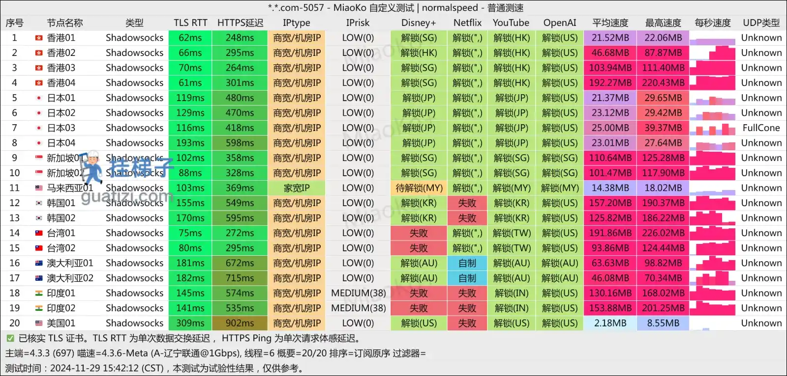 Web3 加速器机场VPN 测速 用梯子机场导航站 Web3 加速器机场VPN 测速 用梯子机场导航站