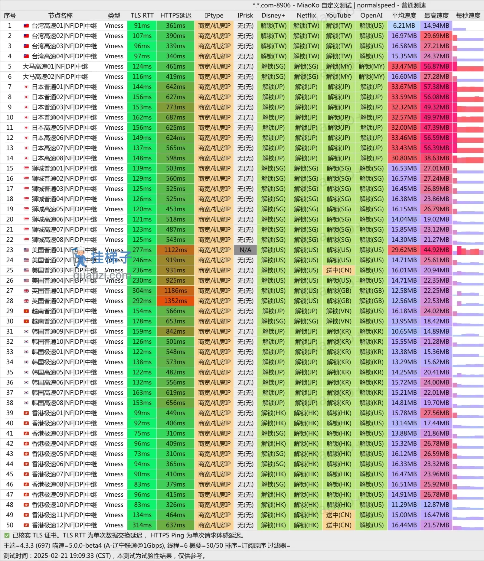 避风港机场测速 BFG VPN speedtest 避风港机场测速 BFG VPN speedtest