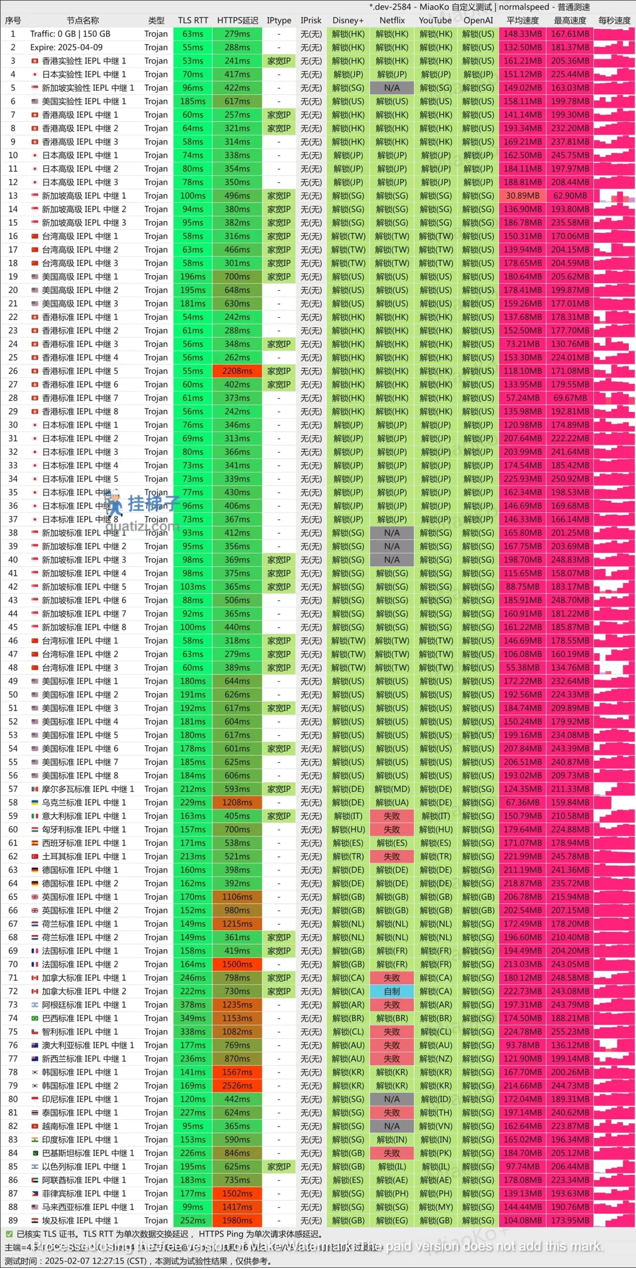 FlowerCloud 花云机场测速 FlowerCloud 花云机场测速