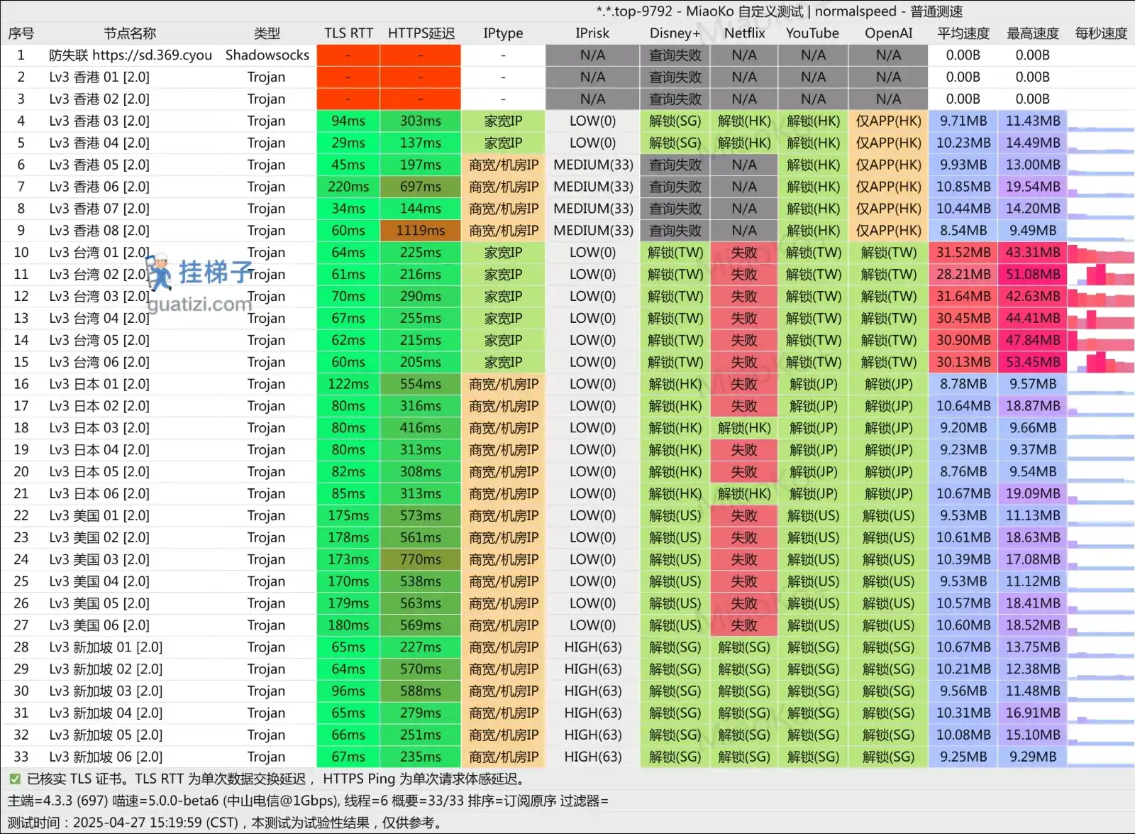 闪电机场测速 Shandian Pro speedtest 闪电机场测速 Shandian Pro speedtest