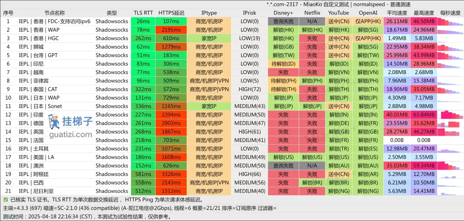 Miaona 机场测速 Miaona 机场测速
