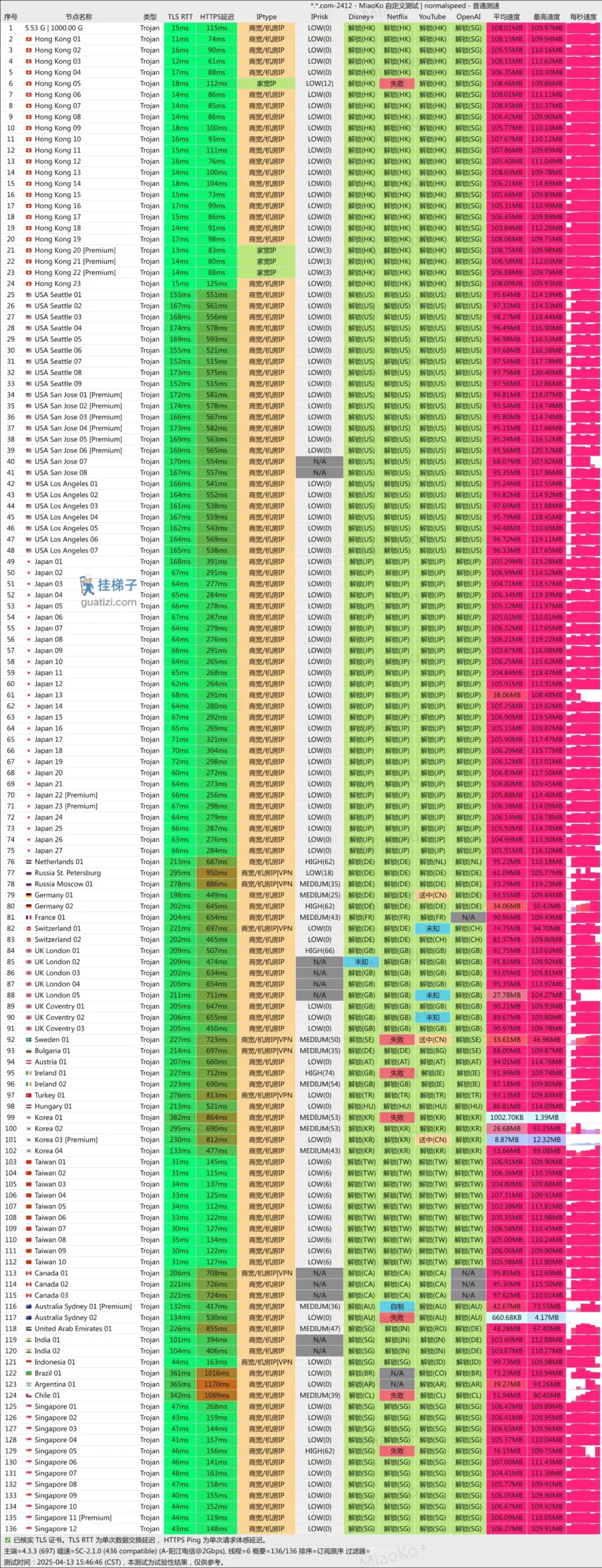 Nexitally 奶昔机场测速 Nexitally 奶昔机场测速