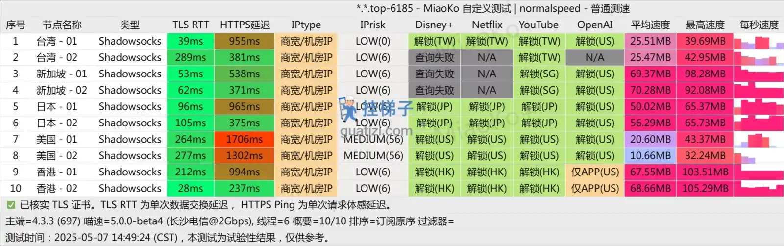 巨浪云机场测速 巨浪云机场测速