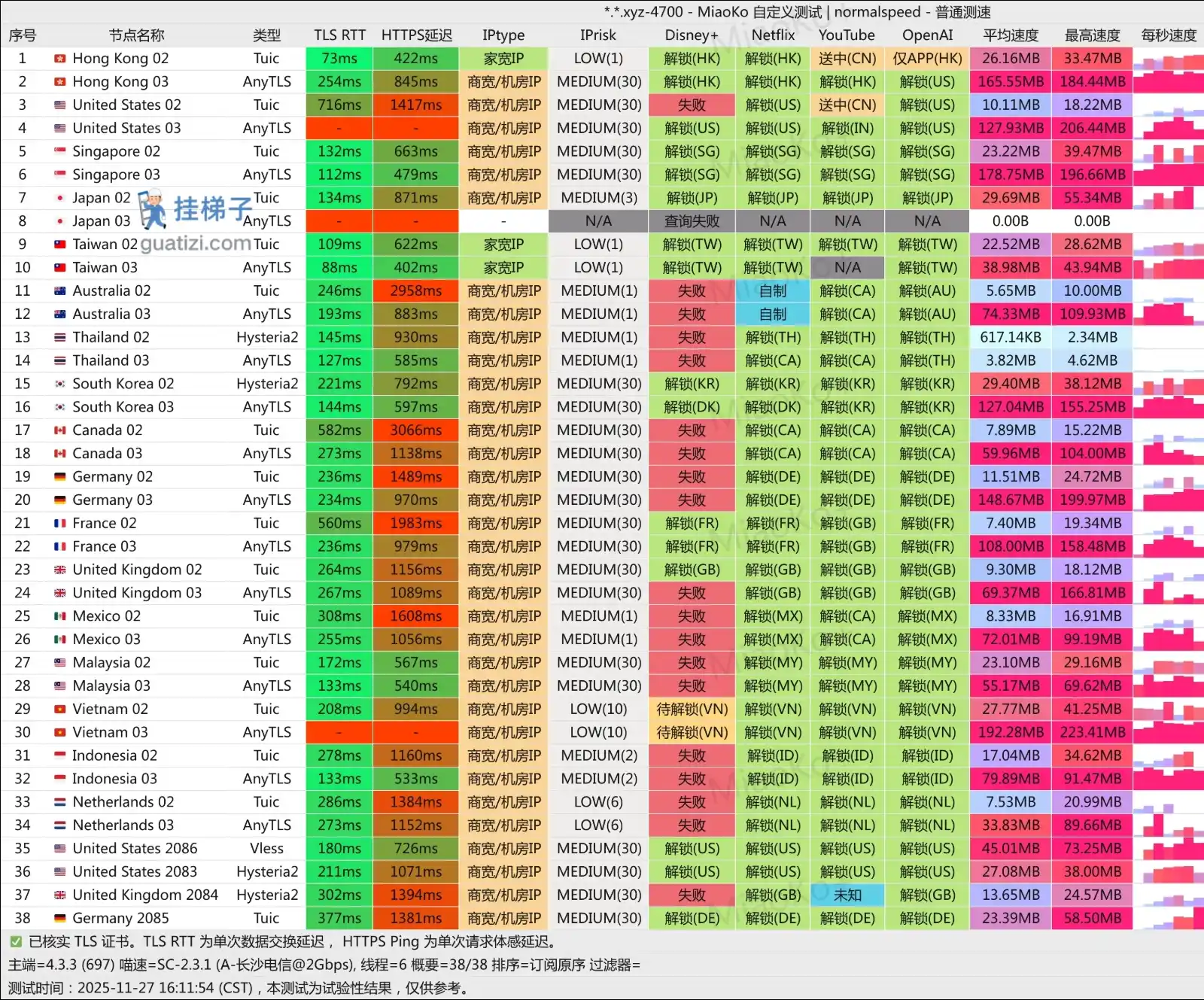 瑶瑶领先机场测速 瑶瑶领先机场测速