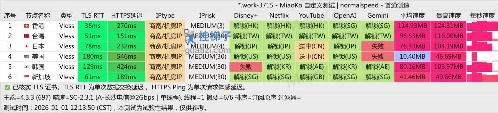 ANYNET 机场节点测速 ANYNET 机场节点测速
