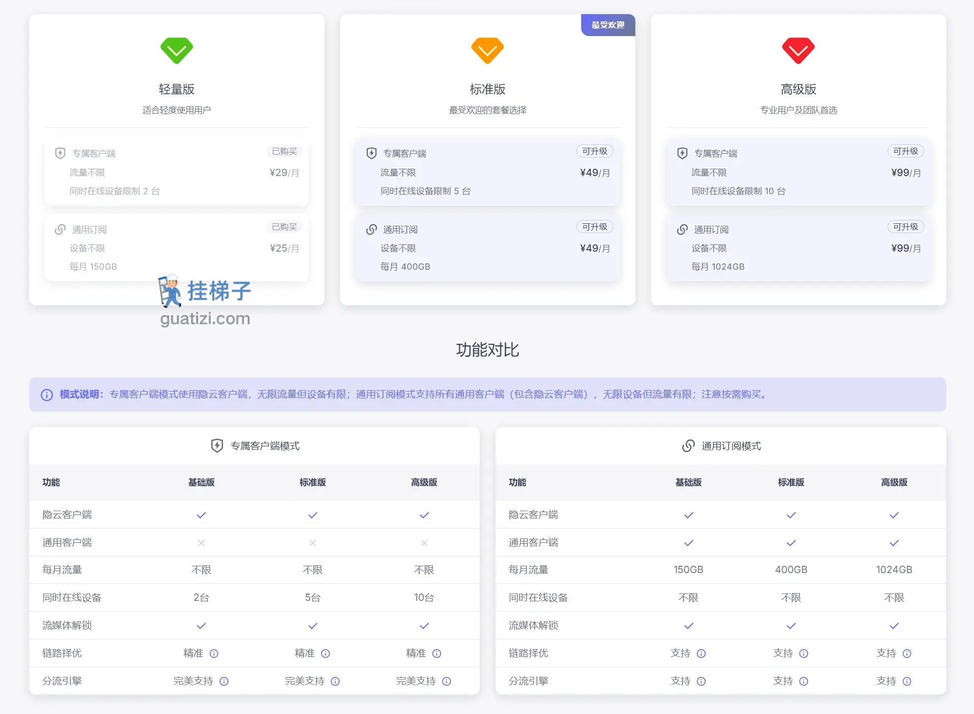 隐云机场订阅价格 隐云机场订阅价格