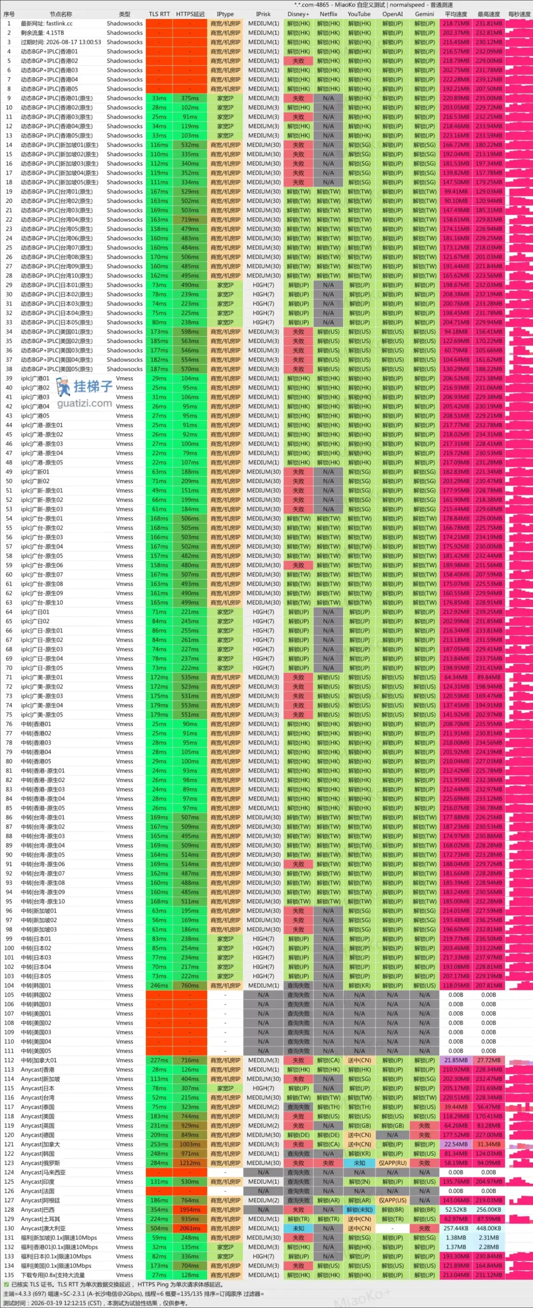 Fastlink 机场测速