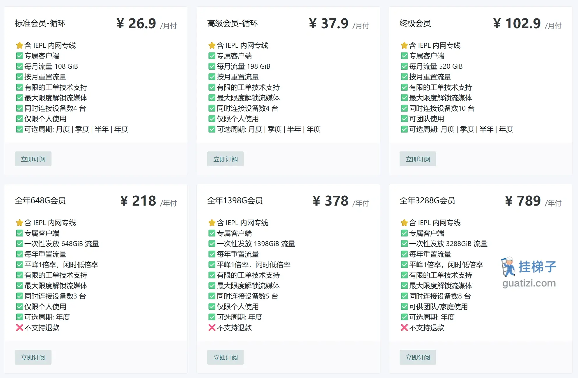 云翼网络机场订阅价格 2026 云翼网络机场订阅价格 2026