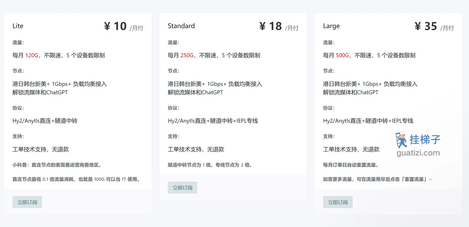 喵喵机场订阅价格 喵喵机场订阅价格