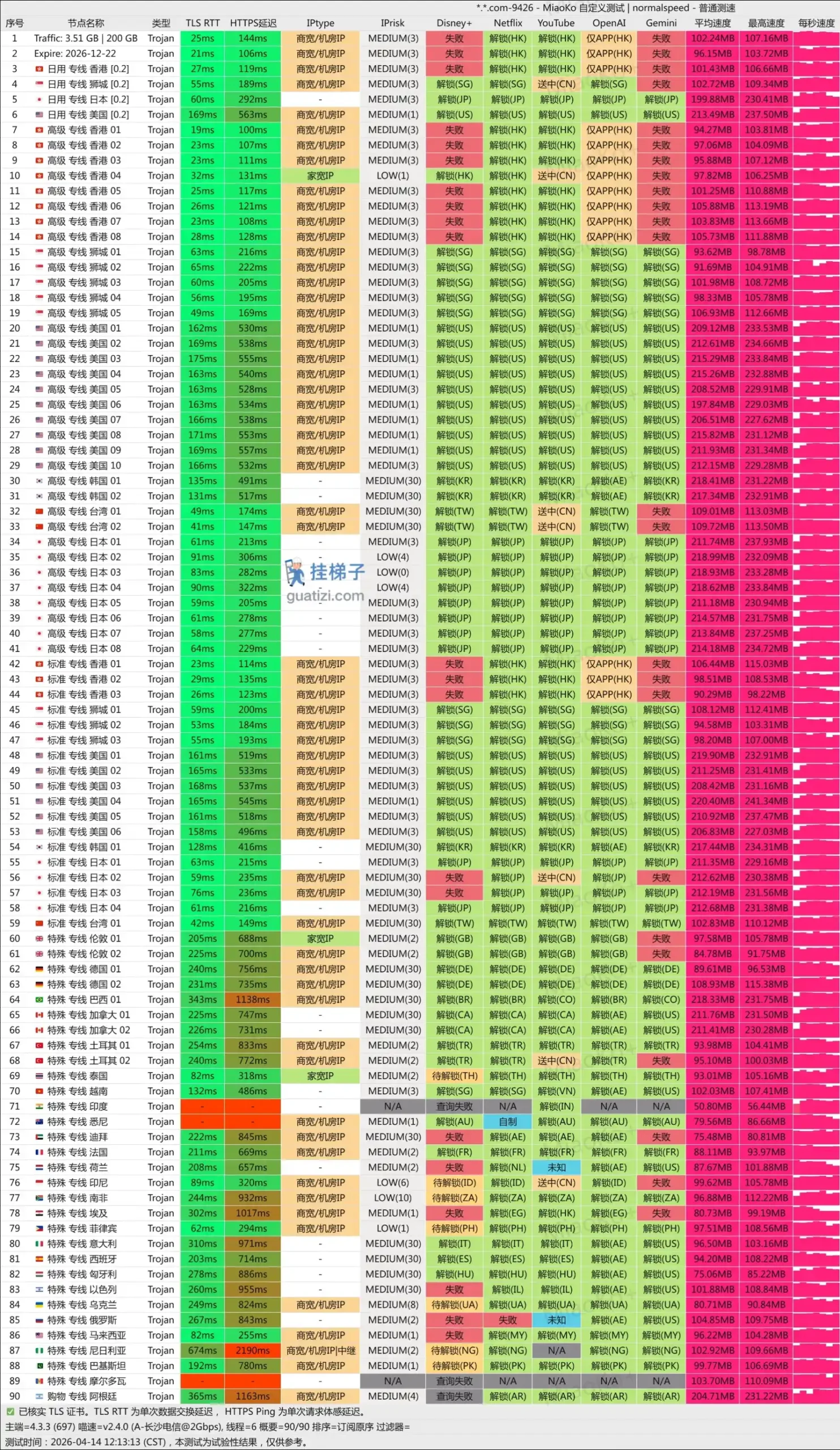 歪兔机场测速 ytoo vpn speedtest 歪兔机场测速 ytoo vpn speedtest