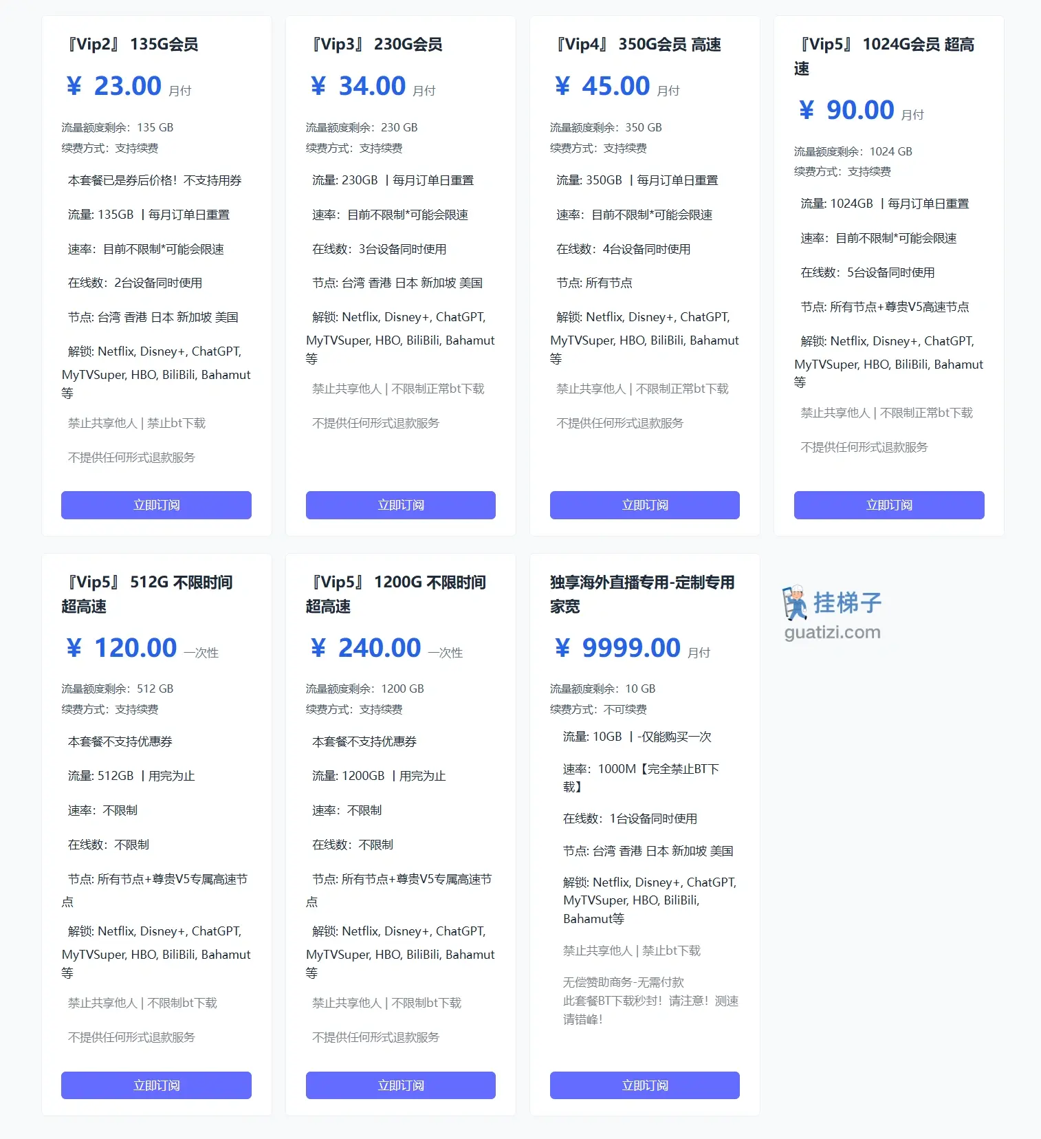 哆啦A梦 VPN 订阅价格 哆啦A梦 VPN 订阅价格